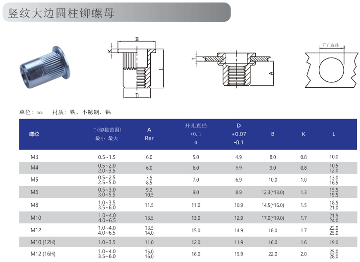 大邊豎紋通孔