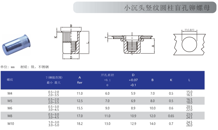 小邊豎紋盲孔